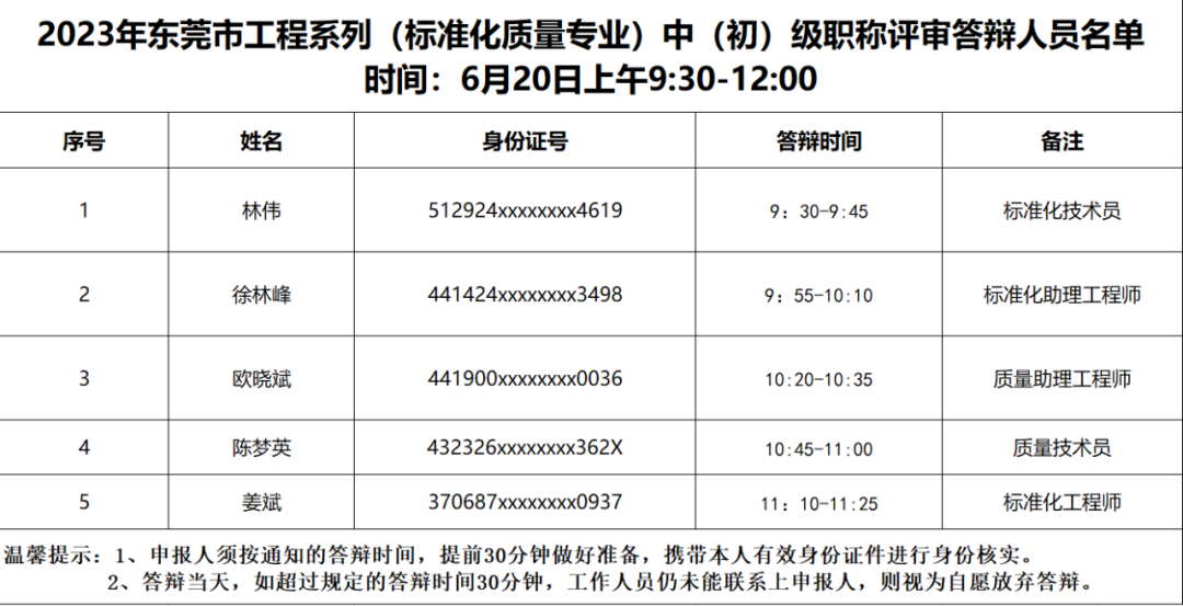 关于开展2023年度东莞市标准化质量专业中（初）级职称评审面试答辩工作的通知
